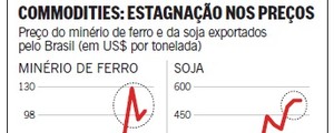 Míriam Leitão: Brasil pode aproveitar momento (O Globo)