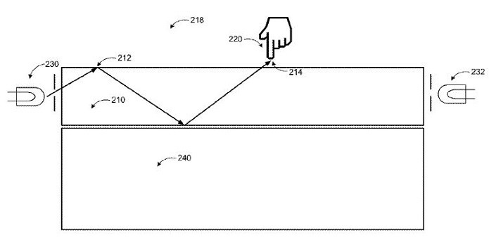 Patente revela nova tecnologia da Microsoft (Foto: Reprodução/Microsoft-News)