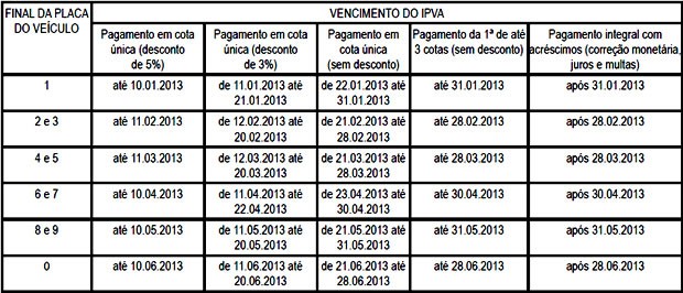 IPVA 2014 Mt – Detran Mato Grosso Tabela Vencimentos image-14