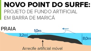 INFO - Surfe Maricá (Foto: Editoria de Arte)