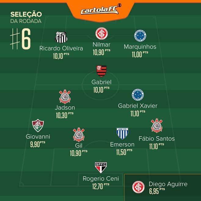 cartolaselecao6.jpg