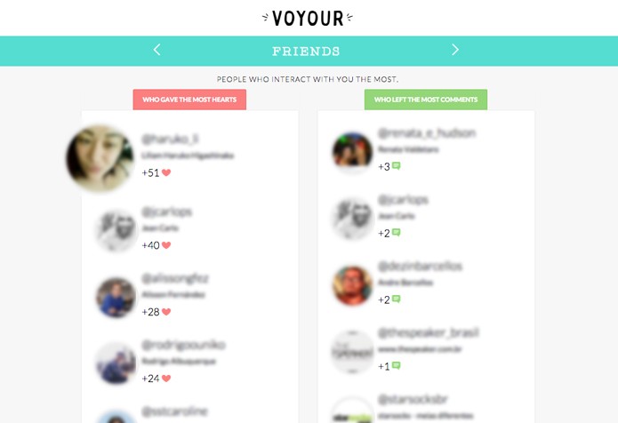Conheça os seguidores que mais curtem e comentam (Foto: Reprodução/André Sugai)