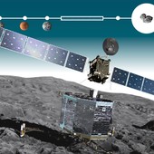 Entenda a missão com a Sonda Rosetta (Entenda a missão com a Sonda Rosetta (Entenda como foi a missão da Sonda Rosetta (Arte G1)))