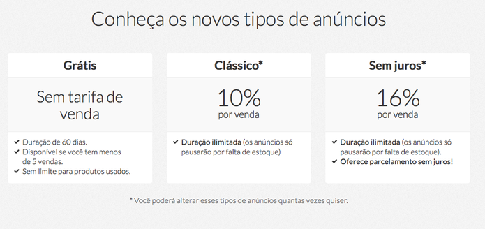 MercadoLivre anuncia novos planos para vender online; veja o que vai mudar (Foto: Reprodução/MercadoLivre) MercadoLivre anuncia novos planos para vender online; veja o que vai mudar (Foto: Reprodução/MercadoLivre)