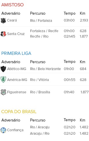 Info Mapa de Viagens Flamengo C (Foto: Infoesporte) Info Mapa de Viagens Flamengo C (Foto: Infoesporte)
