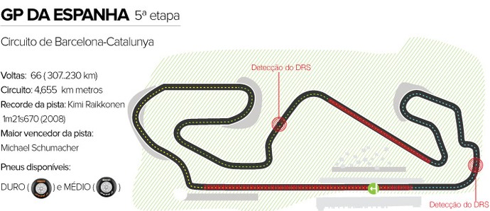Circuito GP da Espanha (Foto: Editoria de arte) Circuito GP da Espanha (Foto: Editoria de arte)