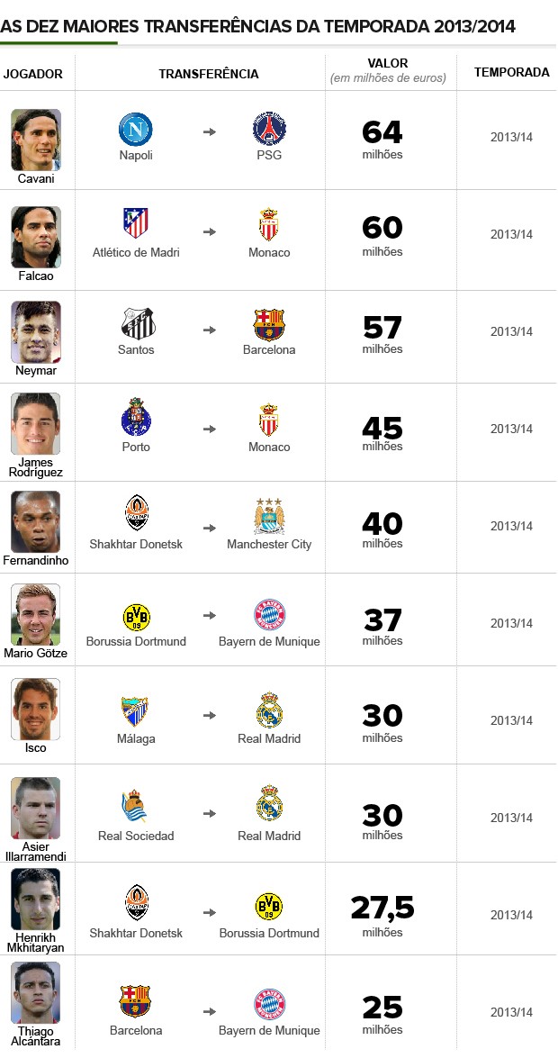 Futebol - Página 20 Info-maiores-transferencias_2013-2014