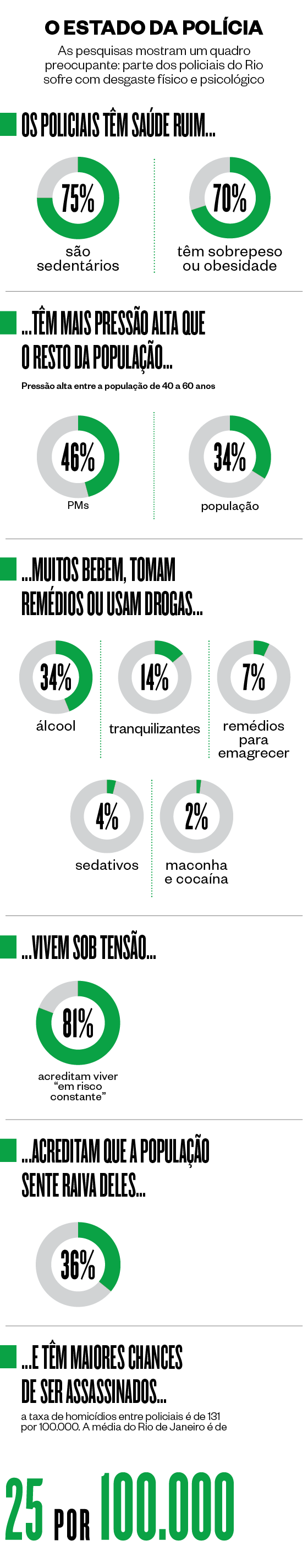 Os policiais têm saúde ruim (Foto: Editoria de Arte)