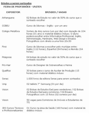 Com Previsao De Bom Publico Feira De Profissoes Comeca Terca