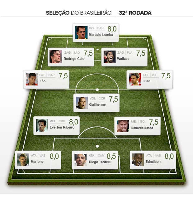 Seleção da rodada 32 Brasileirão 2013 (Foto: Editoria de arte / Globoesporte.com)