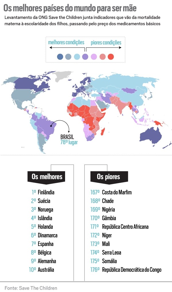 Mapa dos melhores e piores países para ser mãe - Save The Children (Foto: Arte Época NEGÓCIOS)
