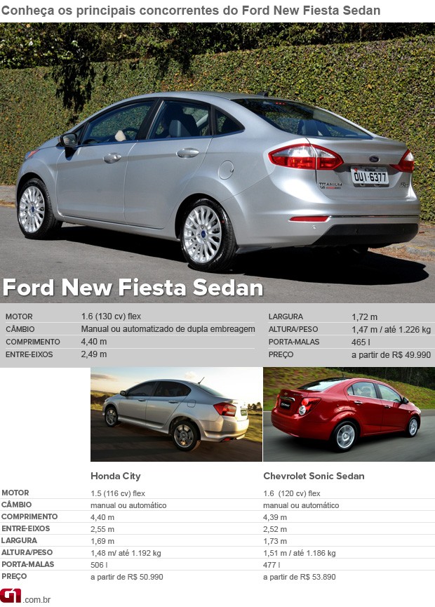 concorrentes Ford New Fiesta Sedan (Foto: Arte G1)