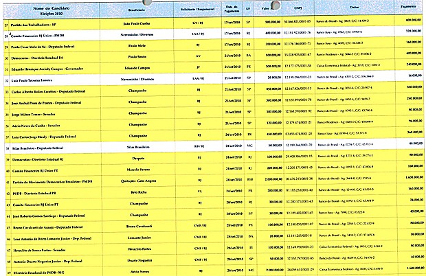 Planilha apreendida com presidente da Odebrecht Infraestrutura mostra doações a políticos nas eleições de 2010 (Foto: Reprodução)