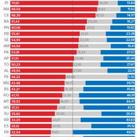 Veja votos válidos de Dilma e Aécio nos 26 estados e no DF Eleições