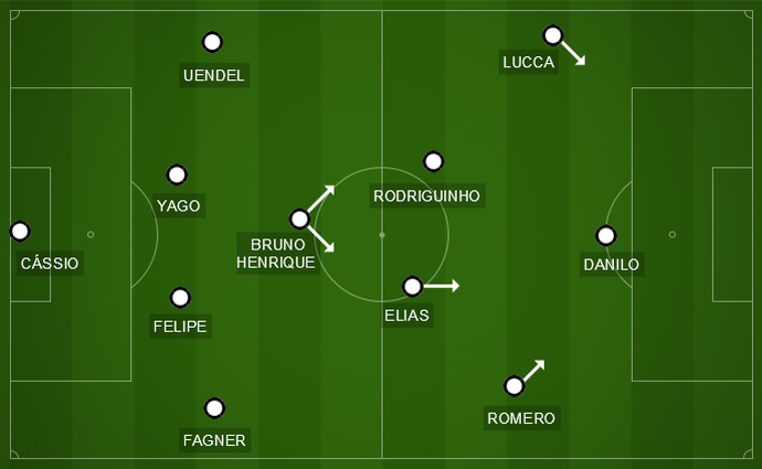 Formação do Corinthians no primeiro tempo contra o XV de Piracicaba (Foto: GloboEsporte.com)