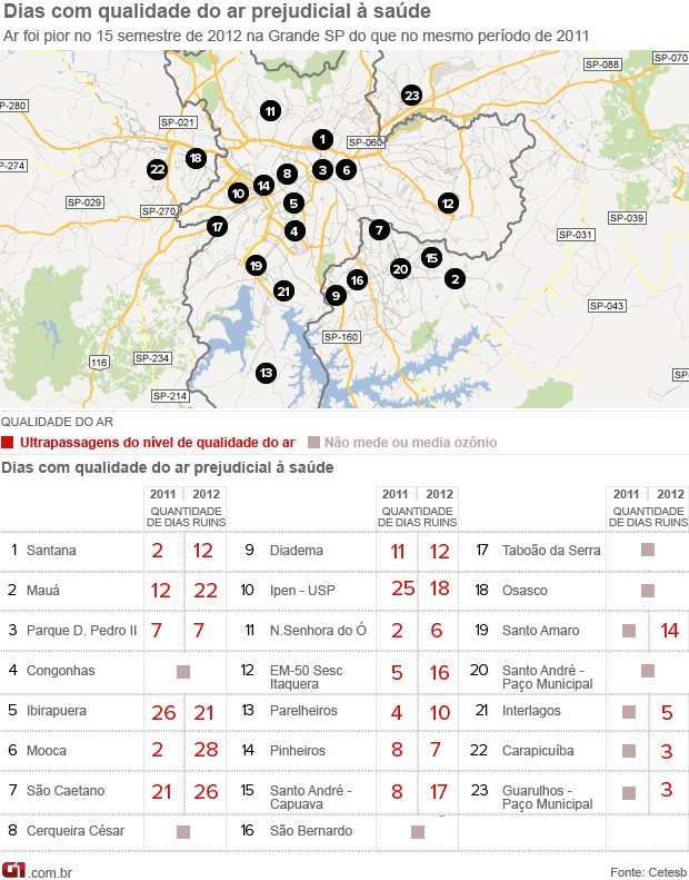 Mapa da poluição em São Paulo no primeiro semestre de 2012 (Foto: Arte/G1)