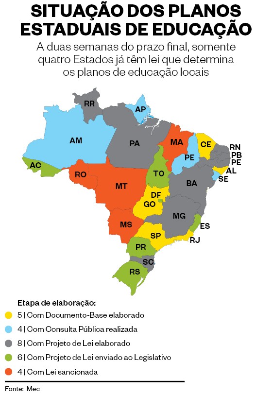 Gráfico mostra a situação dos planos estaduais de educação (Foto: Infográfico: Giovana Tarakdjian)