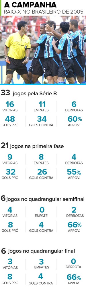 Info - batalha dos Aflitos (Foto: Arte / GloboEsporte.com)