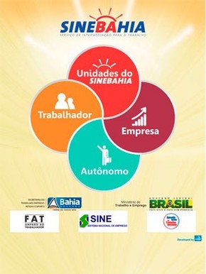 Aplicativo Do Sinebahia Permite Que Usuario Procure Vagas De Trabalho Bahia G1