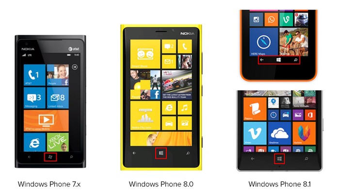 Windows Phone 7, 8 e 8.1 apresentam detalhes visuais específicos nos botões do sistema (Foto: Reprodução/Elson de Souza)
