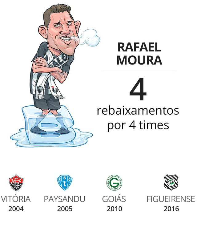 almanaque-do-brasileirao-jogador_pe-frio.jpg