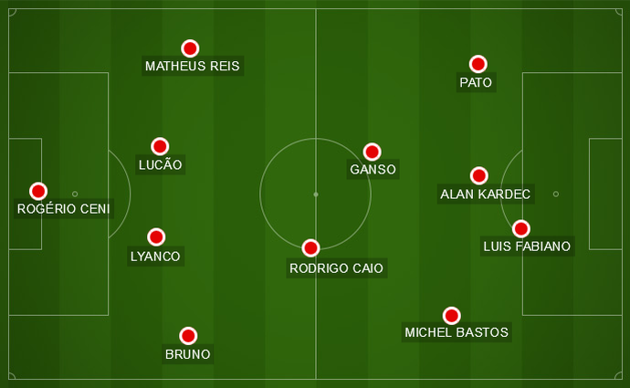 escalação São Paulo Santos (Foto: Arte: GloboEsporte.com) escalação São Paulo Santos (Foto: Arte: GloboEsporte.com)
