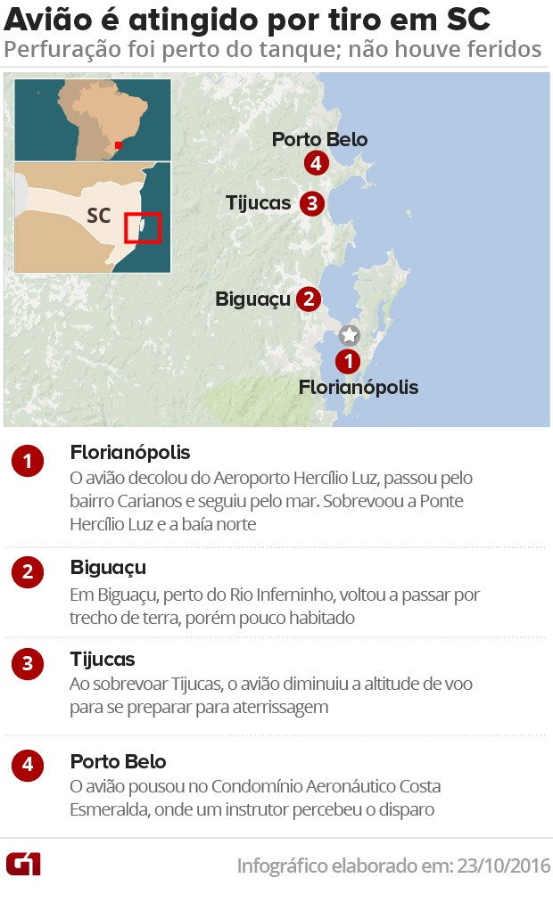 Mapa do percurso de avião atingido por tiro em Santa Catarina (Foto: Arte G1)