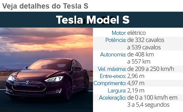 Detalhes do Tesla Model S (Foto: Divulgação / G1)