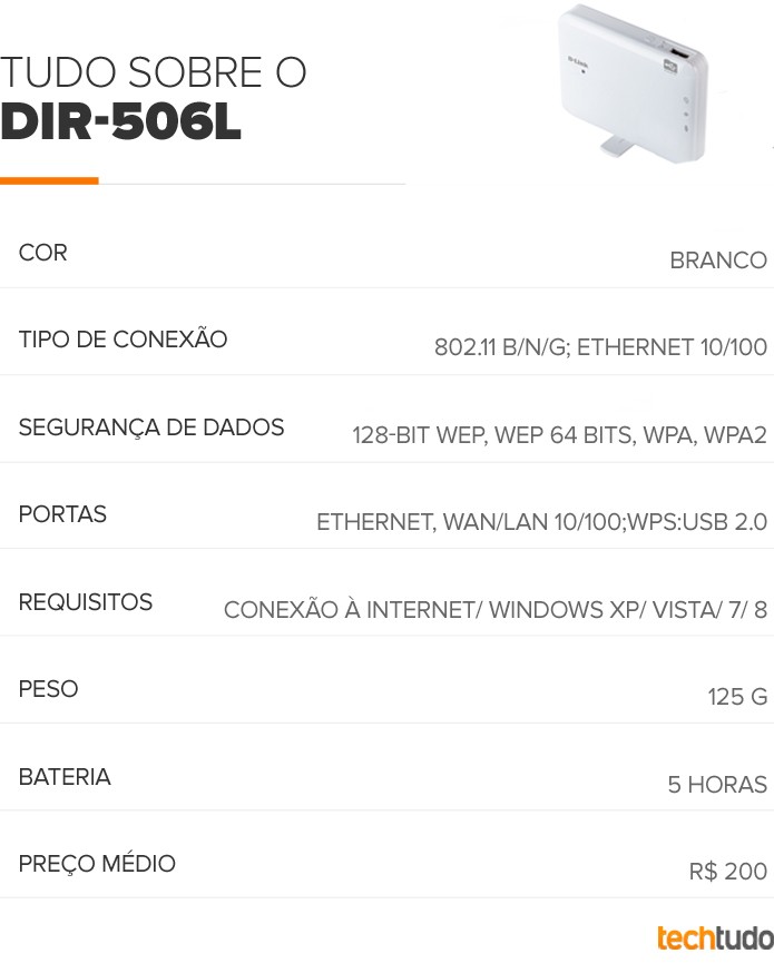 Tabela configurações D-Link Pocket Cloud 506L (Foto: TechTudo/Arte)