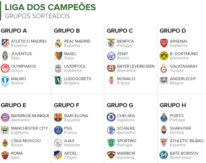 Info Sorteio dos GRUPOS da CHAMPIONS League (Foto: Infoesporte)