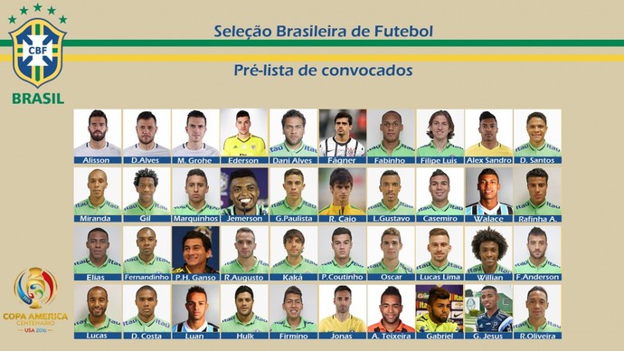 Pre-lista Copa America selecao (Foto: CBF)