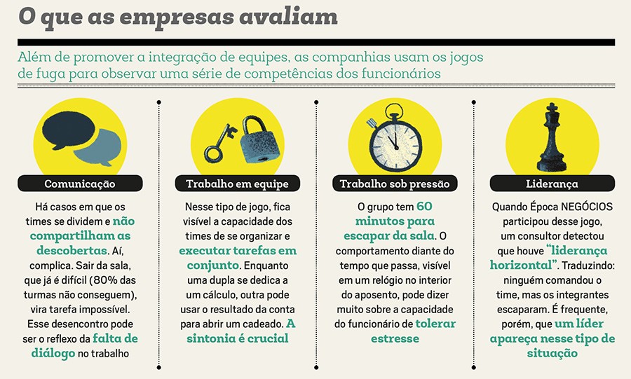 O novo enigma do RH - Época Negócios