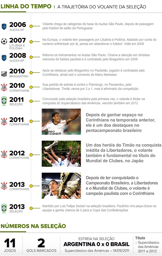 Linha-Tempo_PAULINHO (Foto: Infoesporte) Linha-Tempo_PAULINHO (Foto: Infoesporte)