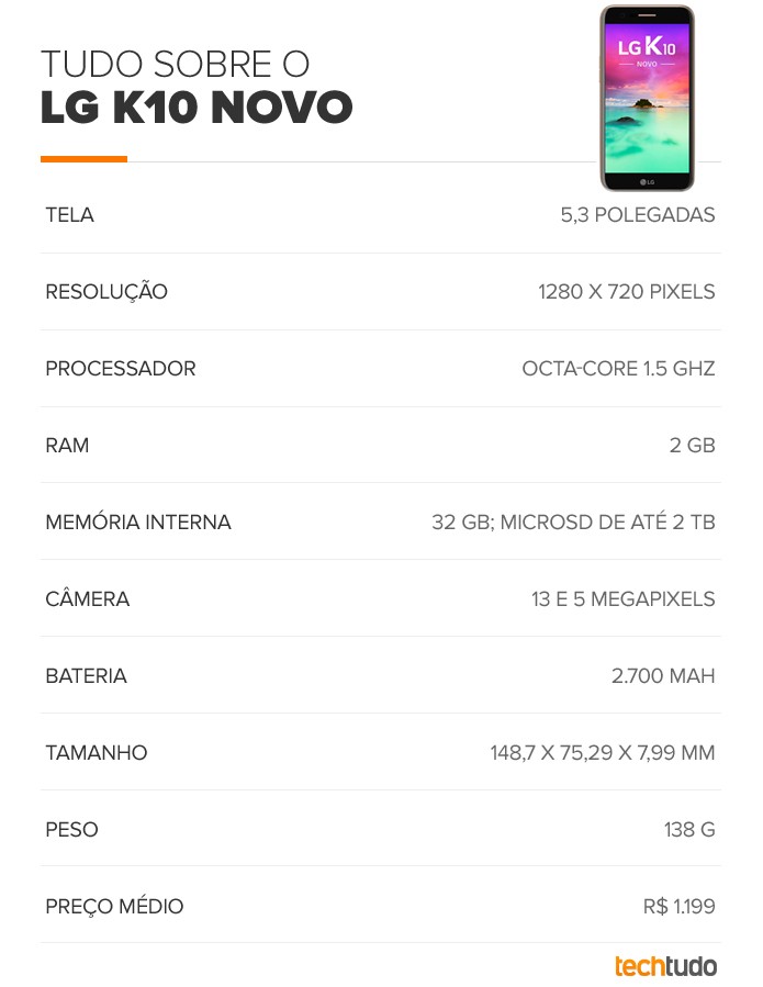 Tabela de especificações do LG K10 Novo (Foto: Arte/TechTudo) Tabela de especificações do LG K10 Novo (Foto: Arte/TechTudo)