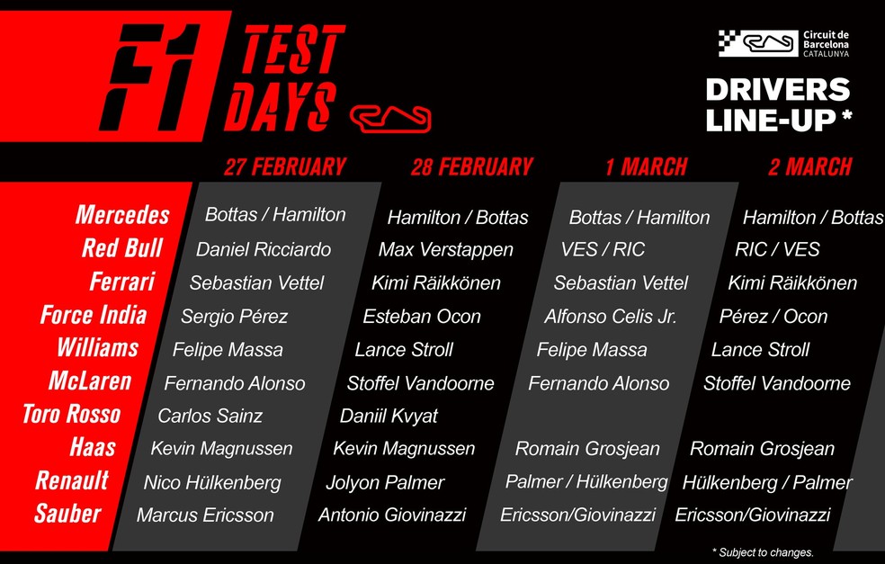 Lista de pilotos: pré-temporada F1 (Foto: Reprodução)