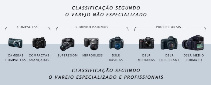 Varejo não especializado utiliza classificação confusa de câmeras (Foto: Reprodução/Adriano Hamaguchi) (Foto: Varejo não especializado utiliza classificação confusa de câmeras (Foto: Reprodução/Adriano Hamaguchi)) Varejo não especializado utiliza classificação confusa de câmeras (Foto: Reprodução/Adriano Hamaguchi) (Foto: Varejo não especializado utiliza classificação confusa de câmeras (Foto: Reprodução/Adriano Hamaguchi))