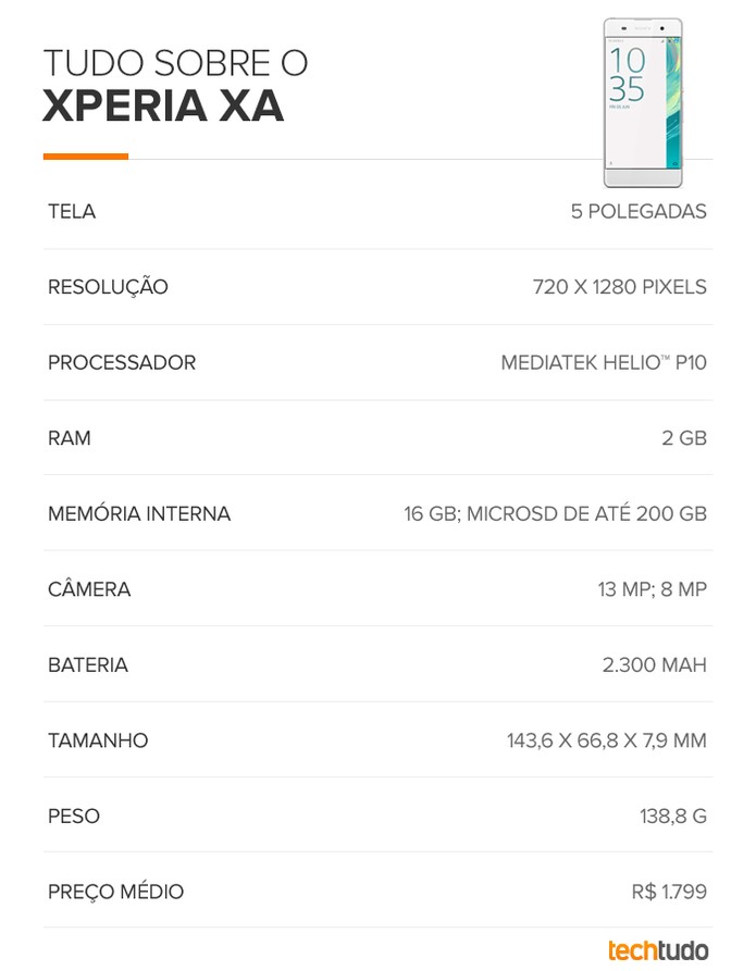 Xperia XA (Foto: Arte/TechTudo) Xperia XA (Foto: Arte/TechTudo)