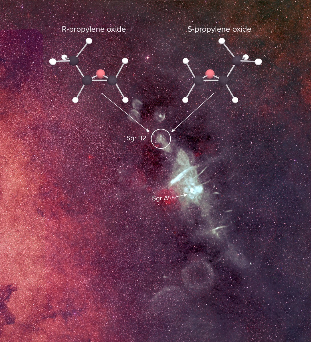 Ilustração mostra as moléculas quirais de  (Foto: NRAO/AUI/NSF/Divulgação)
