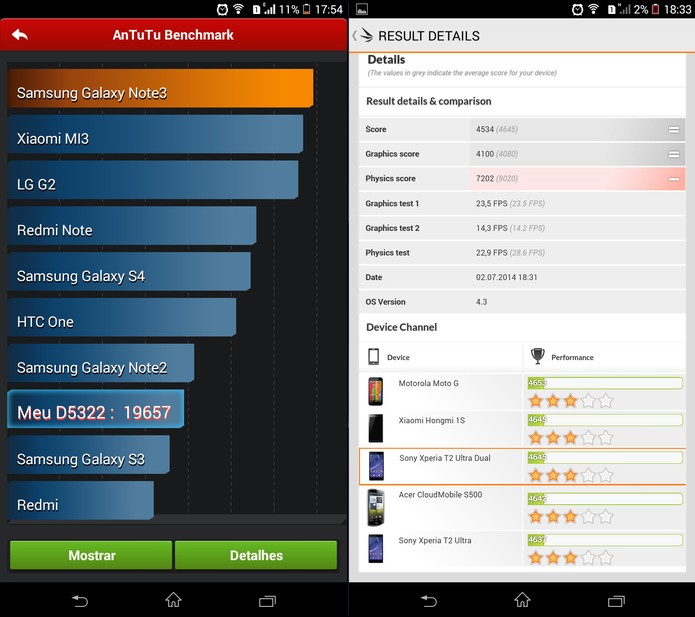 Resultado de benchmark do Xperia T2 Ultra Dual (Foto: Reprodução)