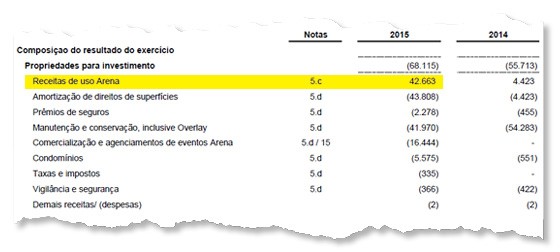 Trecho de balanço anual da Arena Corinthians sobre receitas e despesas até 30/06/15 (Foto: Reprodução)