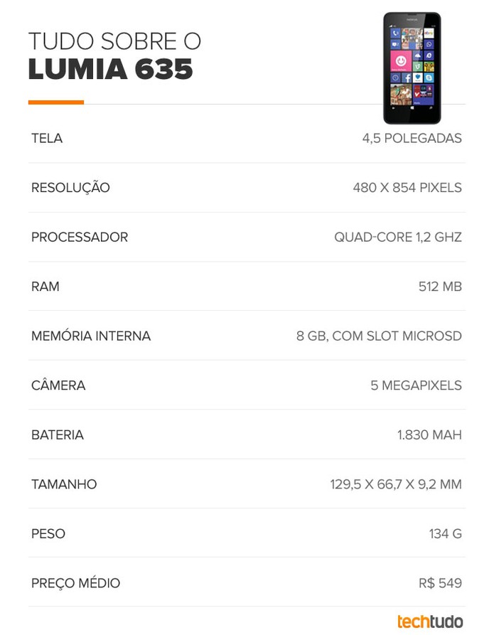 Tabela de especificações do Lumia 635 (Foto: Arte/TechTudo) Tabela de especificações do Lumia 635 (Foto: Arte/TechTudo)