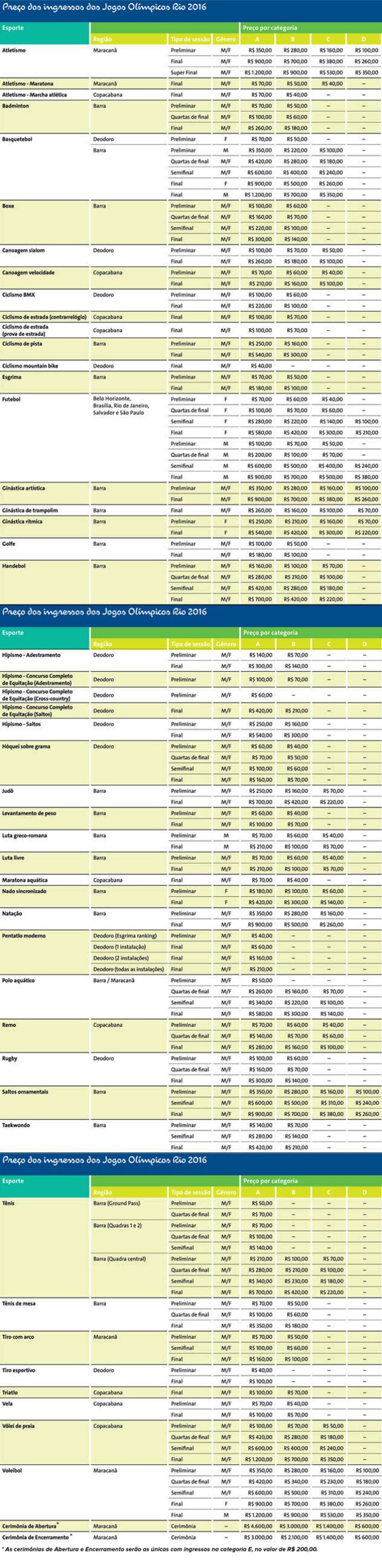Onde e como comprar Ingressos para as Olimpíadas Rio 2016 Tabela Ingressos Olimpiadas (Foto: Divulgação ) Onde e como comprar Ingressos para as Olimpíadas Rio 2016