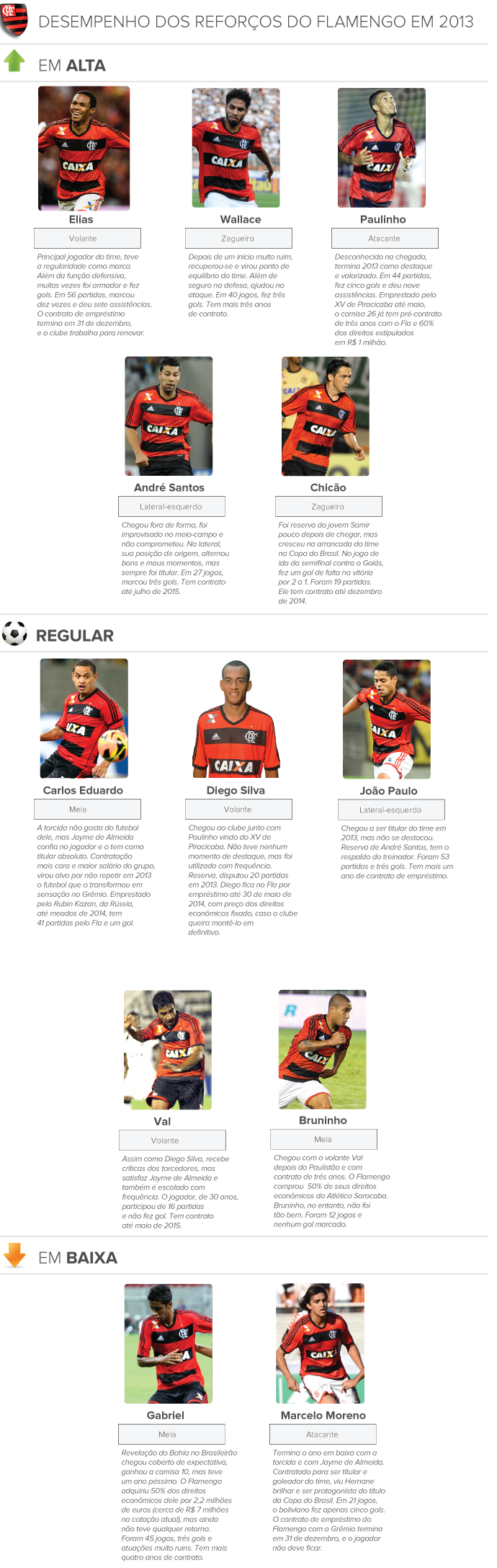 Info Radar Flamengo 2  (Foto: Editoria de arte)