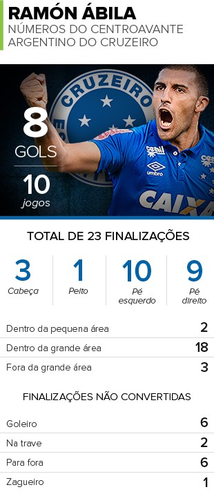 Info  Ramón Ábila Cruzeiro (Foto: Infoesporte)