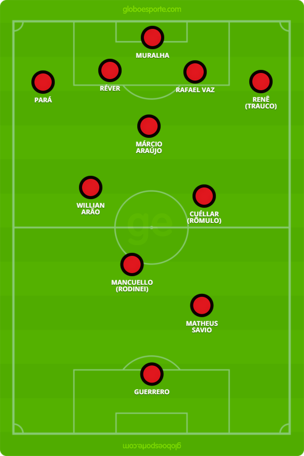 Provável escalação do Flamengo para o jogo deste domingo (Foto: Reprodução)