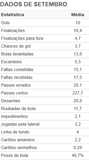 Números de setembro do Vasco (Foto: Arte/GloboEsporte.com)