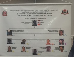 [OFF] Deputado quer que CPI analise investigação de manipulação no futebol