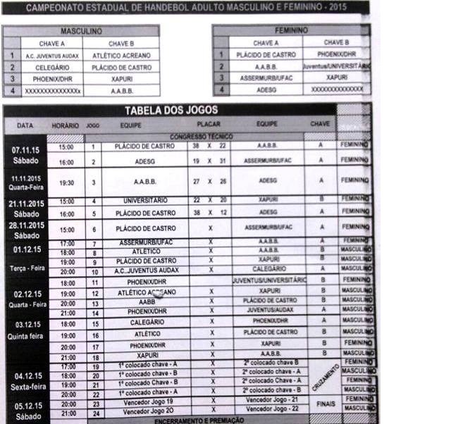 Tabela do Campeonato Acreano de Handebol masculino e feminino 2015 (Foto: Divulgação/Fach)
