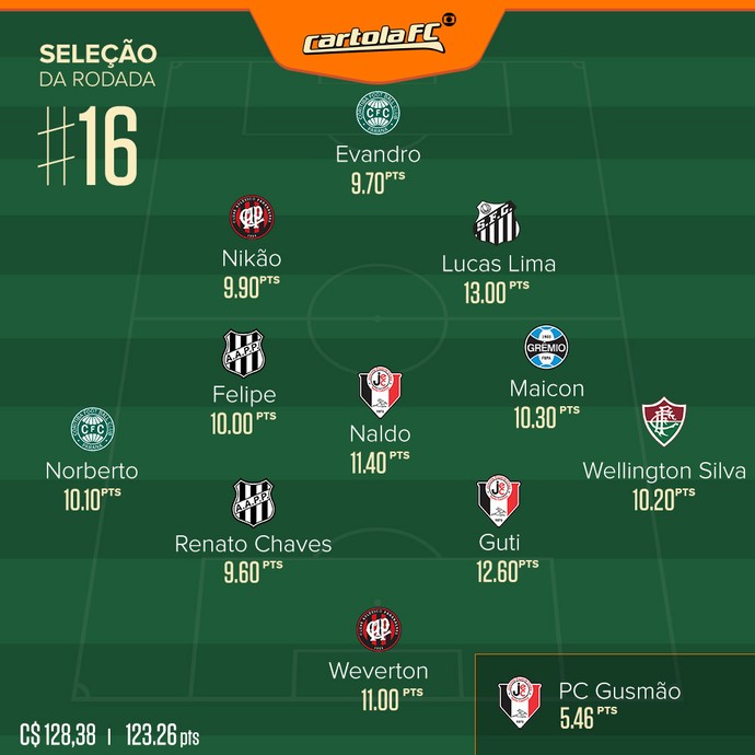 cartola_selecao_rodada.jpg