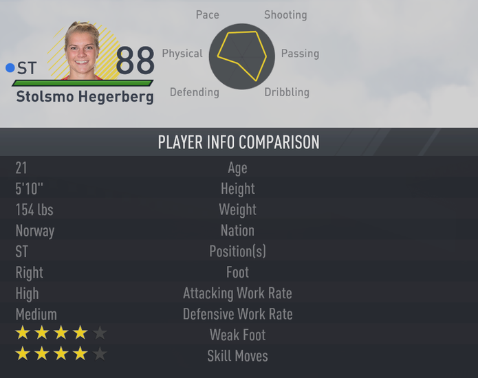 Fifa 17: Hegerberg é uma grande promessa que já figura entre as melhores (Foto: Divulgação/EA)